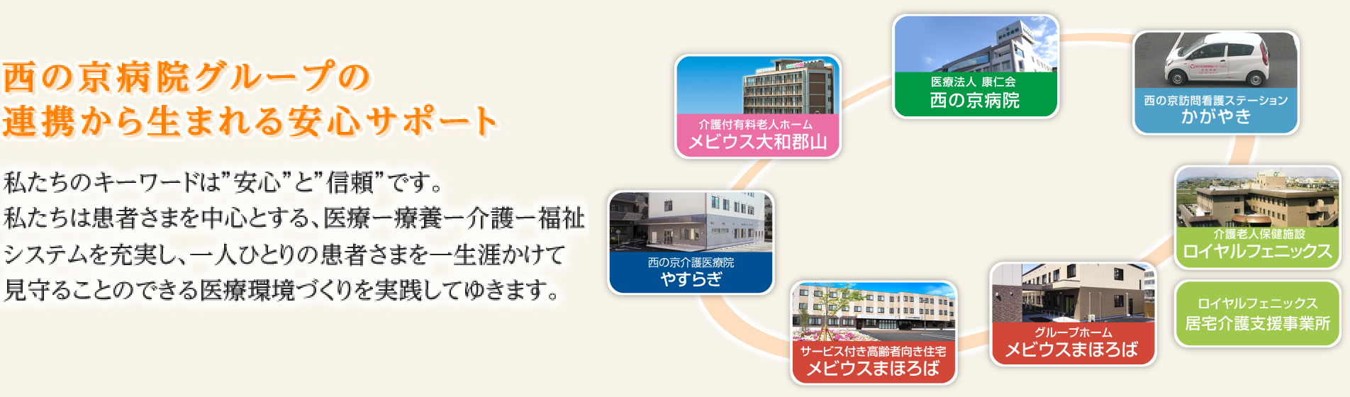 西の京病院グループの連携から生まれる安心サポート 私たちのキーワードは”安心”と”信頼”です。私たちは患者さまを中心とする、医療ー療養ー介護ー福祉システムを充実し、一人ひとりの患者さまを一生涯かけて見守ることのできる医療環境づくりを実践してゆきます。