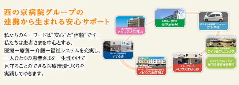 西の京病院グループの連携から生まれる安心サポート 私たちのキーワードは”安心”と”信頼”です。私たちは患者さまを中心とする、医療ー療養ー介護ー福祉システムを充実し、一人ひとりの患者さまを一生涯かけて見守ることのできる医療環境づくりを実践してゆきます。