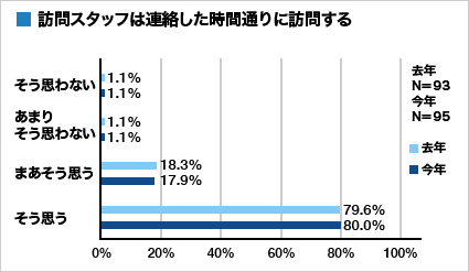 集計グラフ