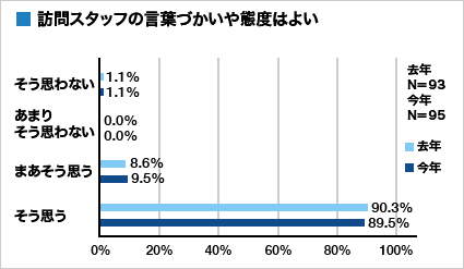 集計グラフ