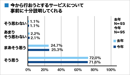 集計グラフ