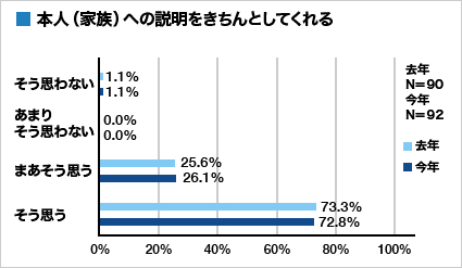 集計グラフ