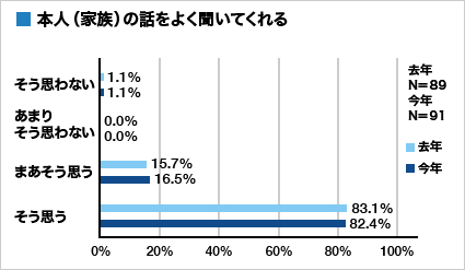 集計グラフ