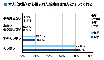 集計グラフ