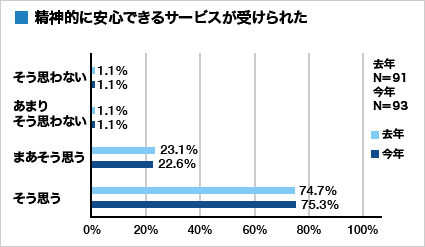 集計グラフ