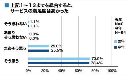 集計グラフ