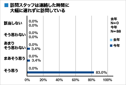 集計グラフ