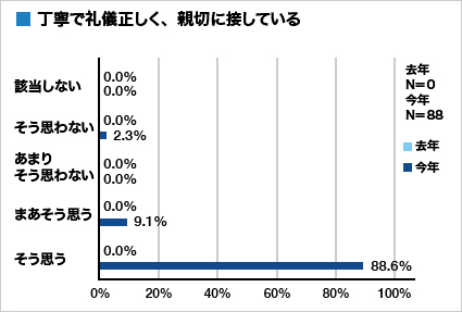 集計グラフ