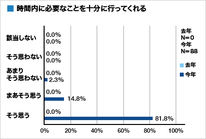 集計グラフ