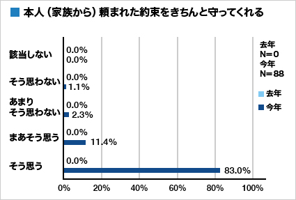 集計グラフ