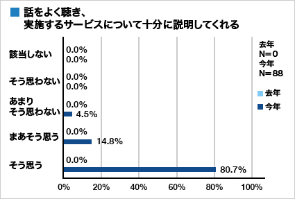 集計グラフ