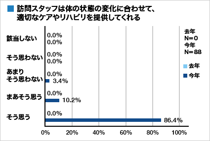 集計グラフ