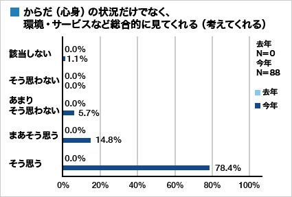 集計グラフ