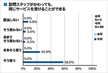 集計グラフ