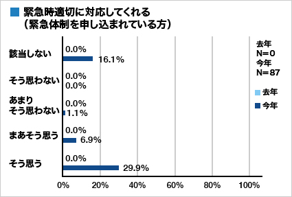 集計グラフ