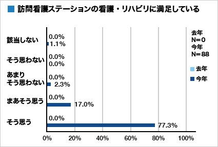 集計グラフ