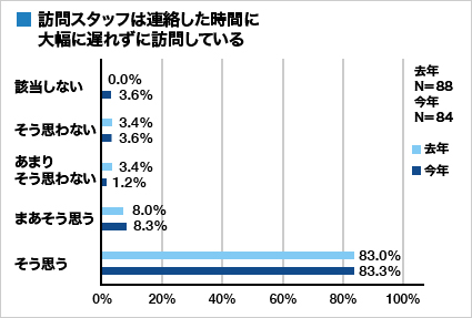 集計グラフ