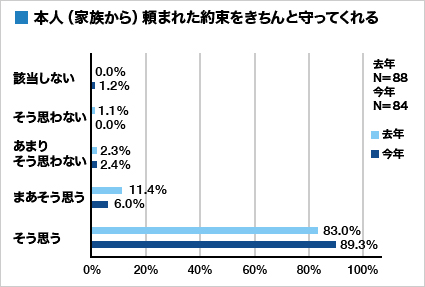 集計グラフ