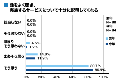 集計グラフ