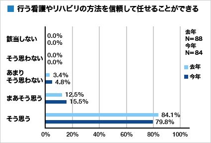 集計グラフ