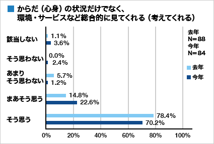 集計グラフ