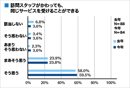 集計グラフ