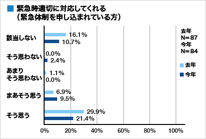 集計グラフ