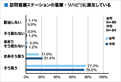 集計グラフ