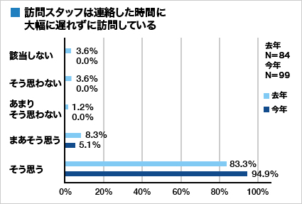 集計グラフ