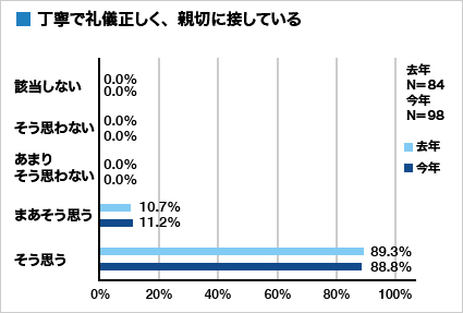 集計グラフ