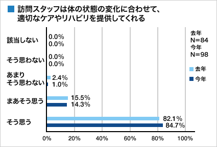 集計グラフ