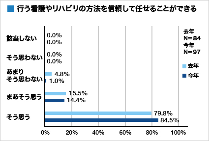 集計グラフ