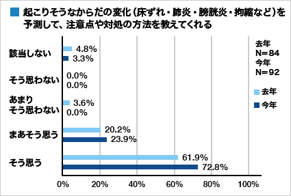 集計グラフ