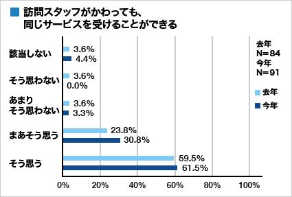 集計グラフ