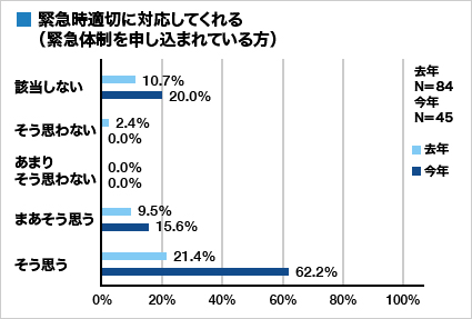 集計グラフ