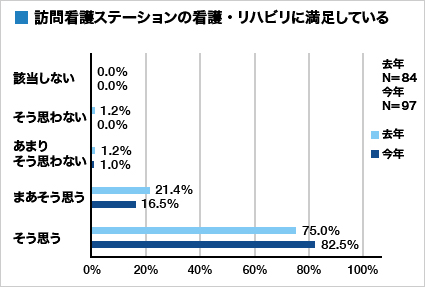 集計グラフ