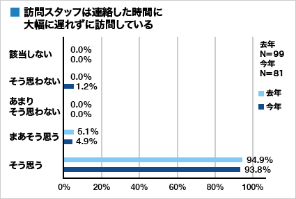 集計グラフ