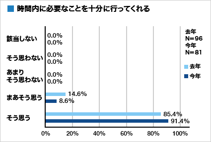 集計グラフ