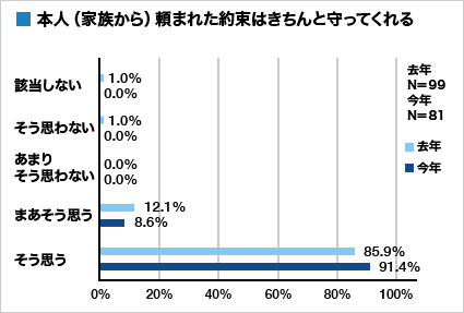 集計グラフ