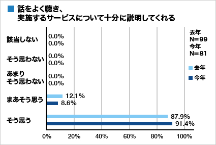 集計グラフ