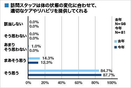 集計グラフ