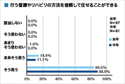 集計グラフ