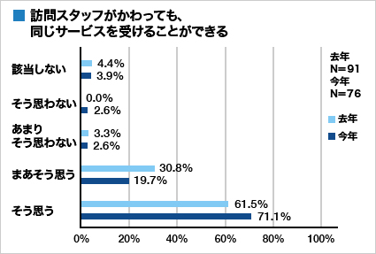 集計グラフ