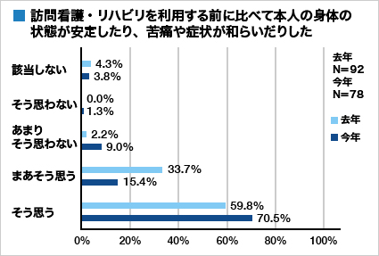 集計グラフ