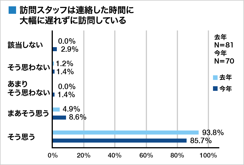 集計グラフ