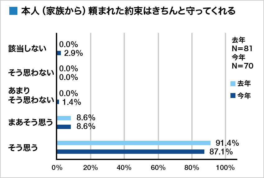 集計グラフ