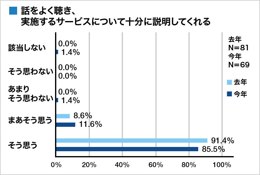 集計グラフ