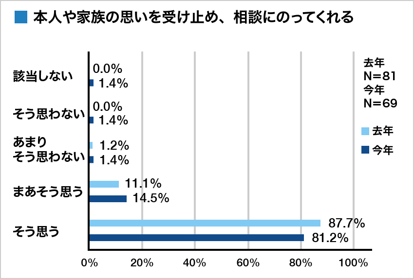 集計グラフ