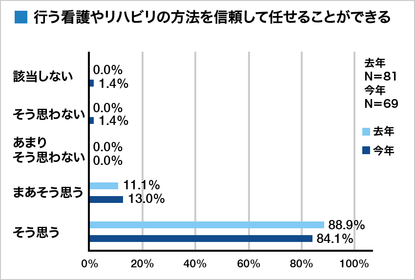 集計グラフ