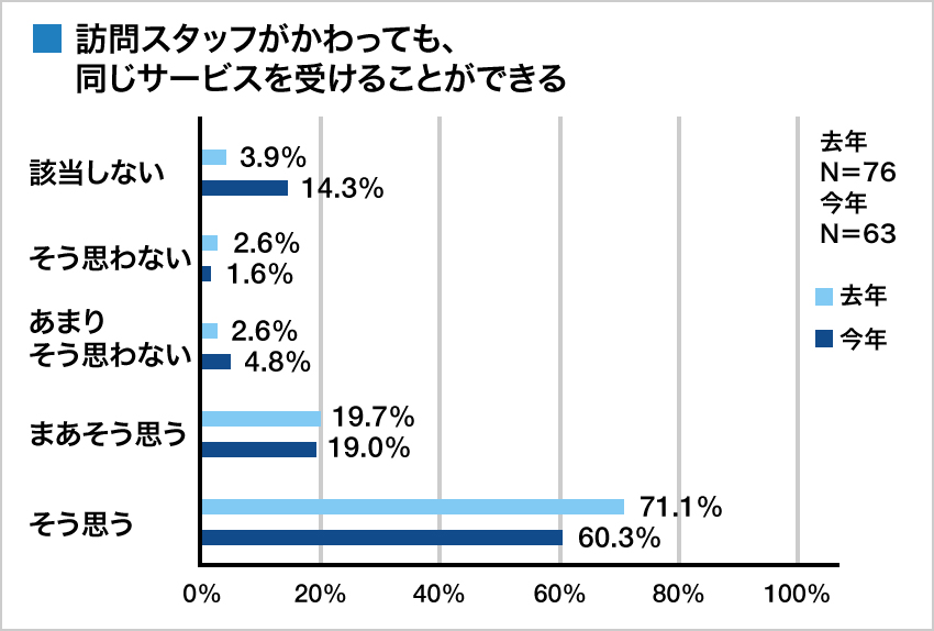 集計グラフ